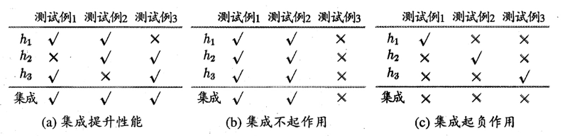 西瓜书中的一个图示.png
