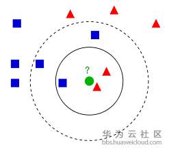 KNN算法示例.png