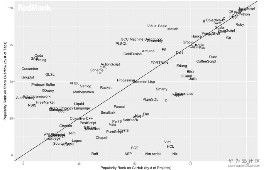 Redmonk公司 （2019）.png