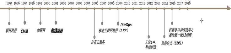 软件的发展历史，.jpg