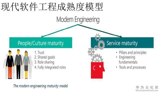 1572233707190866.jpg 现代软件工程成熟度.jpg