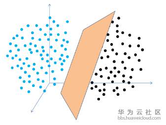 三维线性可分.png