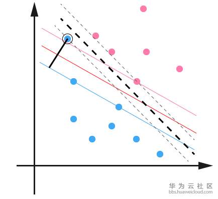 软间隔支持向量机.png
