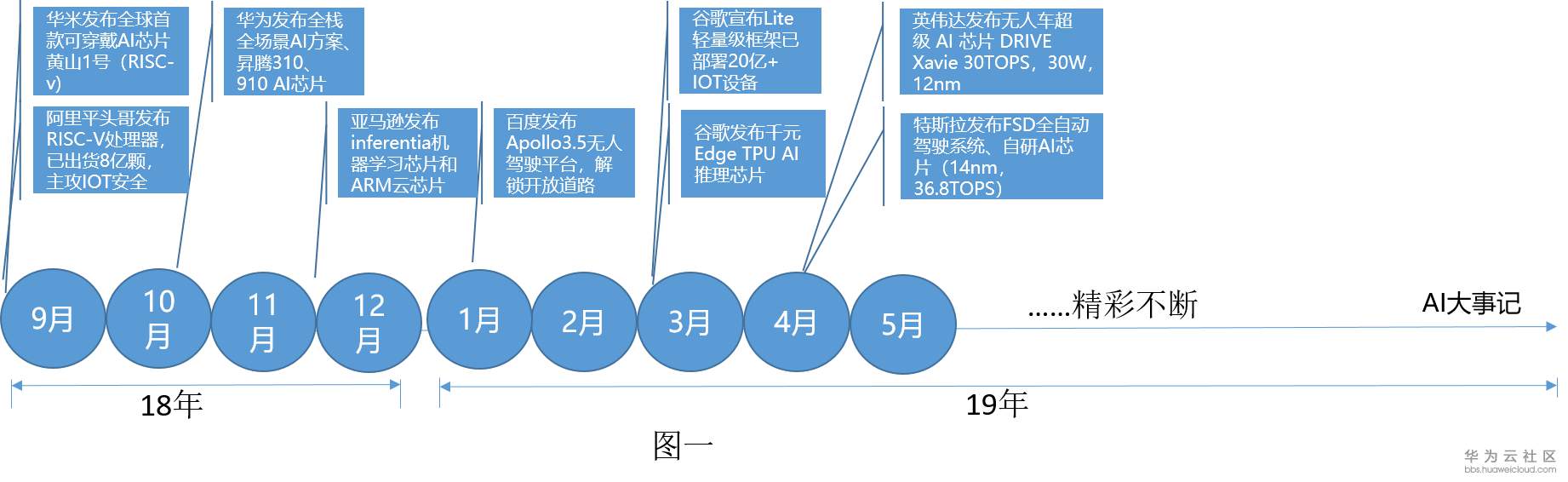 1566525782130151.png AI发展大事记图.png