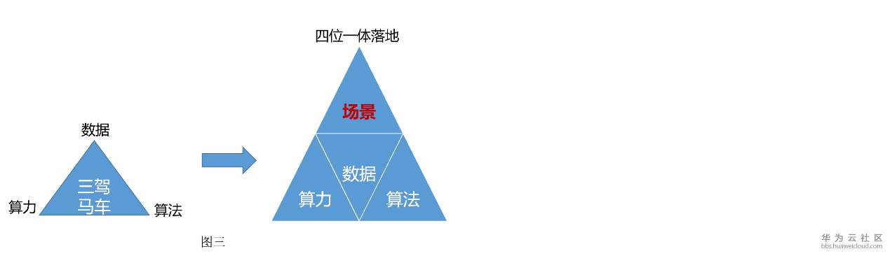 四位一体的运作体系示意图.png