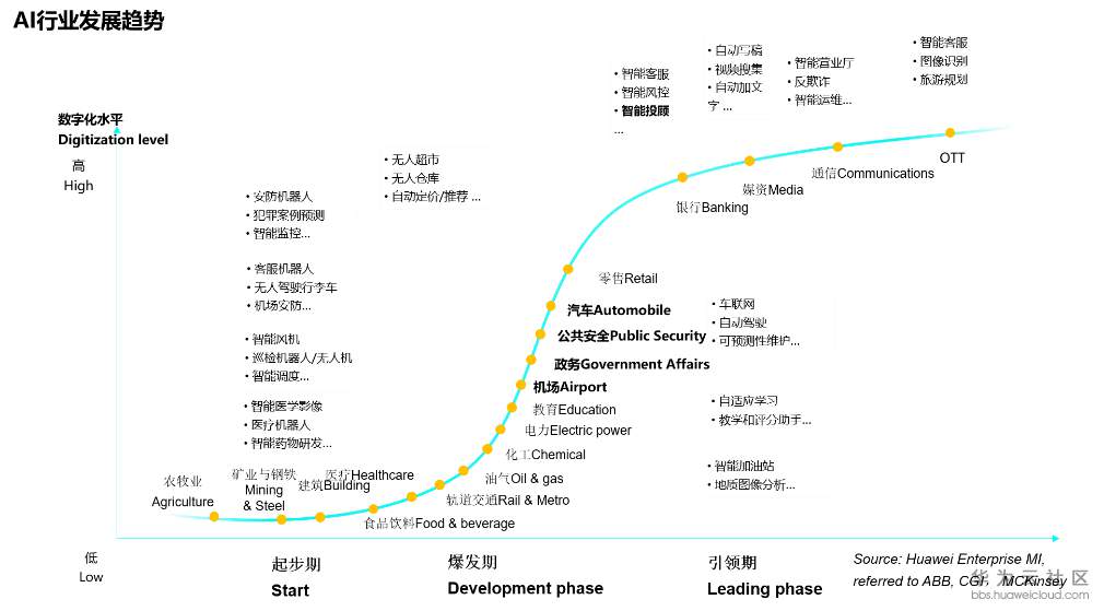 AI行业发展趋势.png