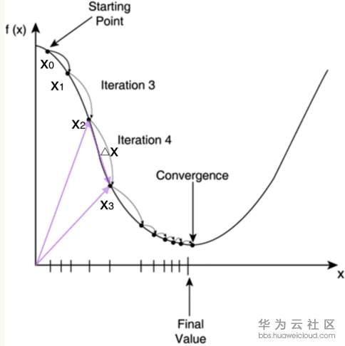 梯度.png