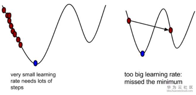 学习率.png
