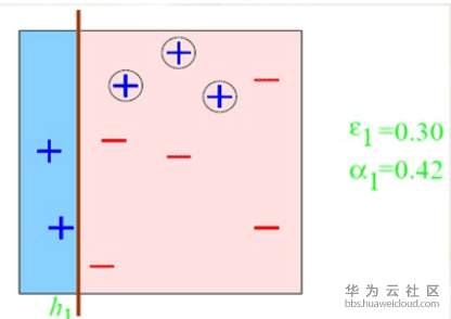 错误分类样本权重更新1.png