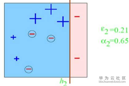 第二次迭代再进行分类.png