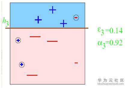 第三次迭代进行分类.png