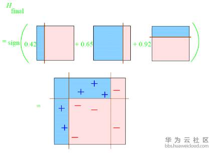 最后的集成分类器分类效果.png
