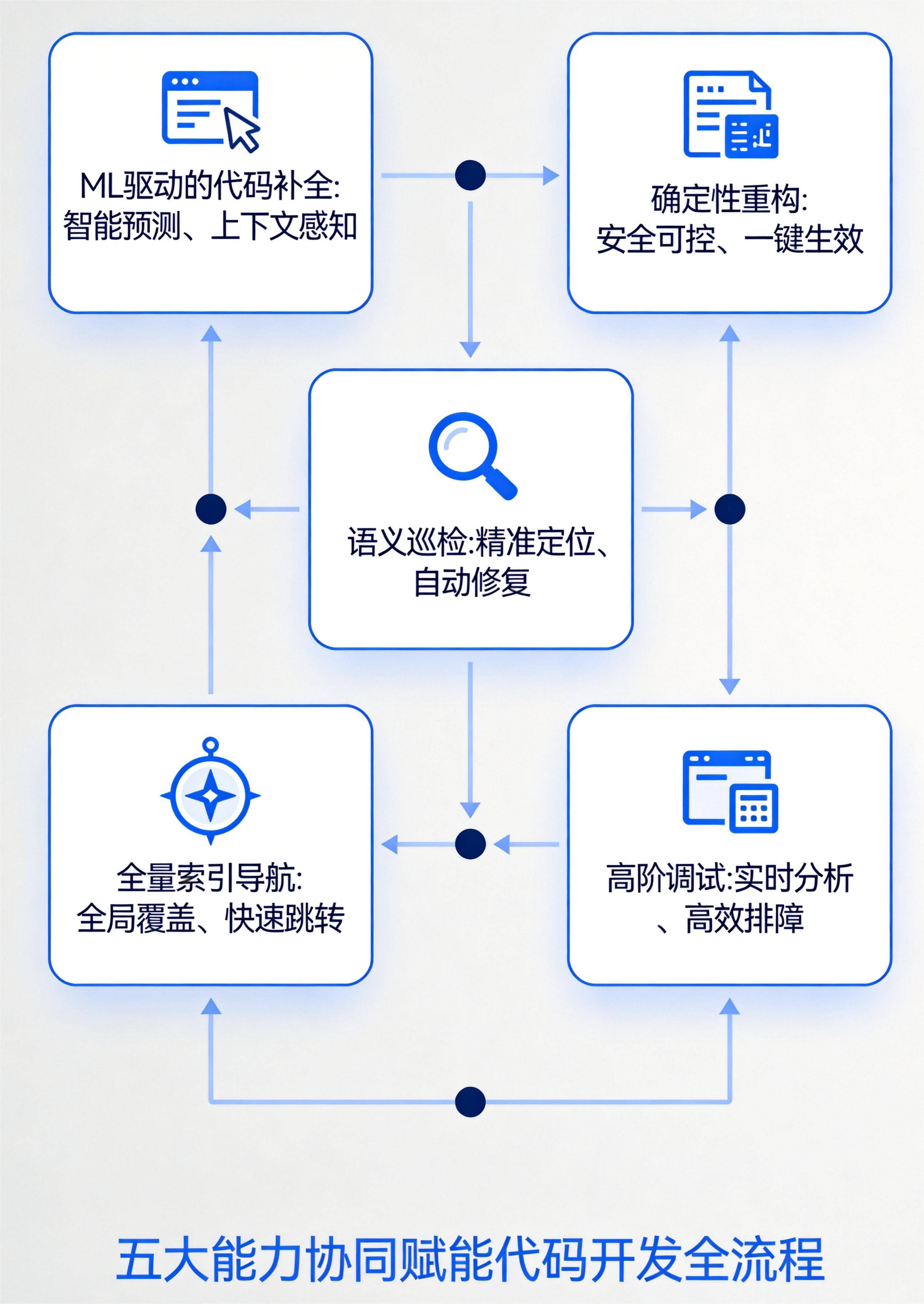 五大能力关系矩阵图.jpg