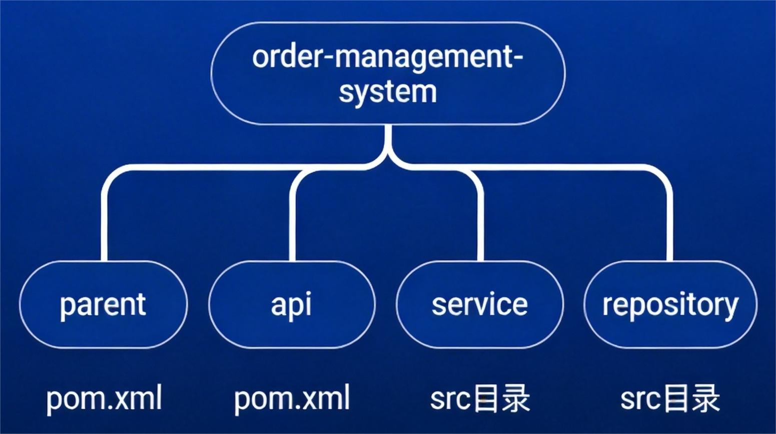 Maven项目结构.jpg