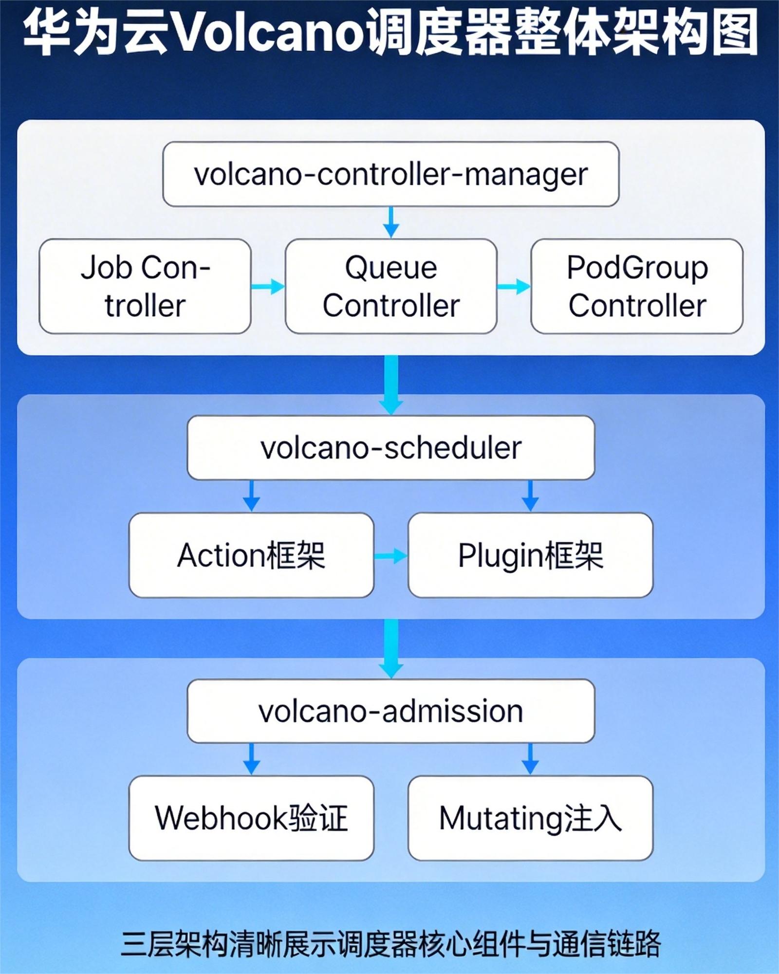 Volcano整体架构图.jpg