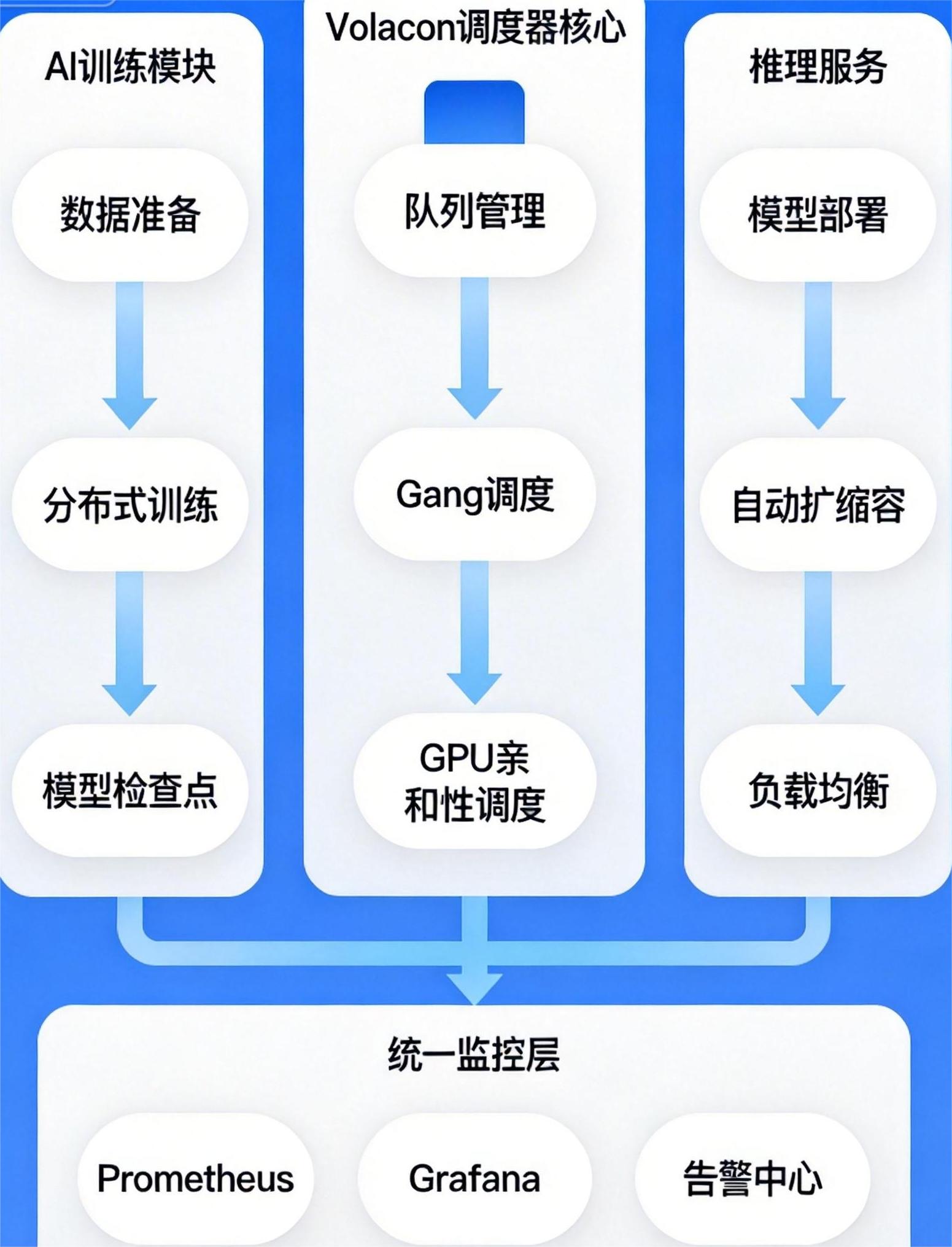 AI架构流程图.jpg