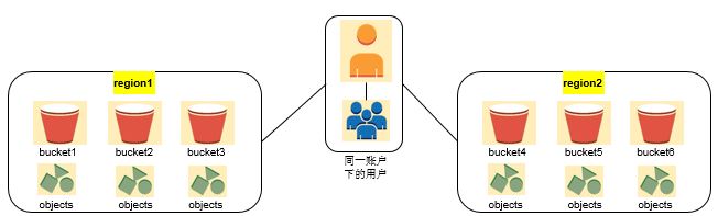 1512898266916736.jpg 入门到进阶1.JPG