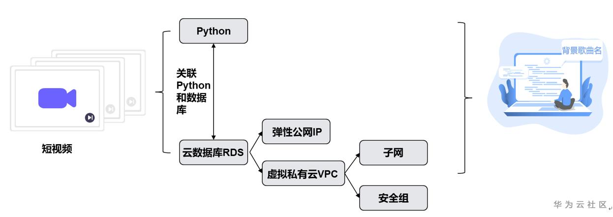 1605089667308044493.png image.png