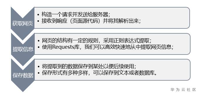 爬虫2.png
