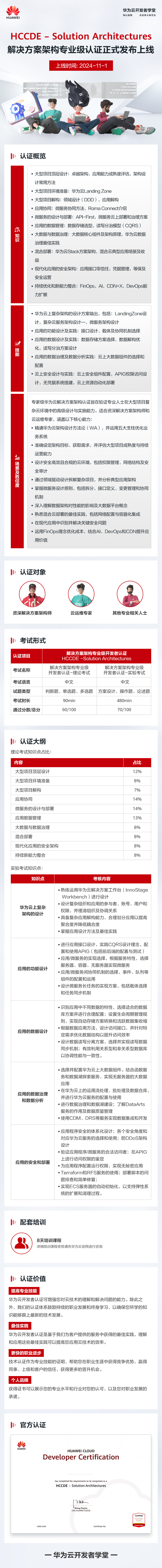 解决方案架构专业级-公众号内容.jpg