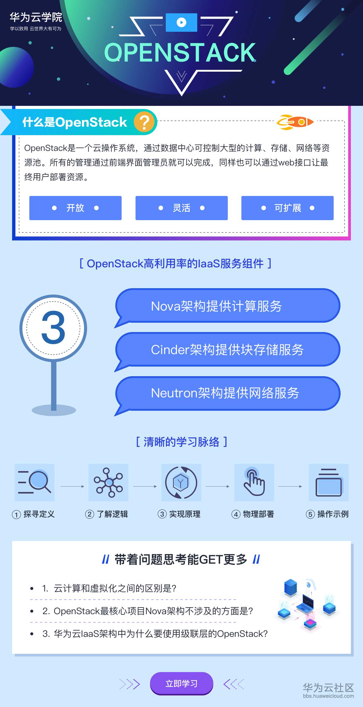 1555661371395548.jpg 29期openstack_meitu_1.jpg