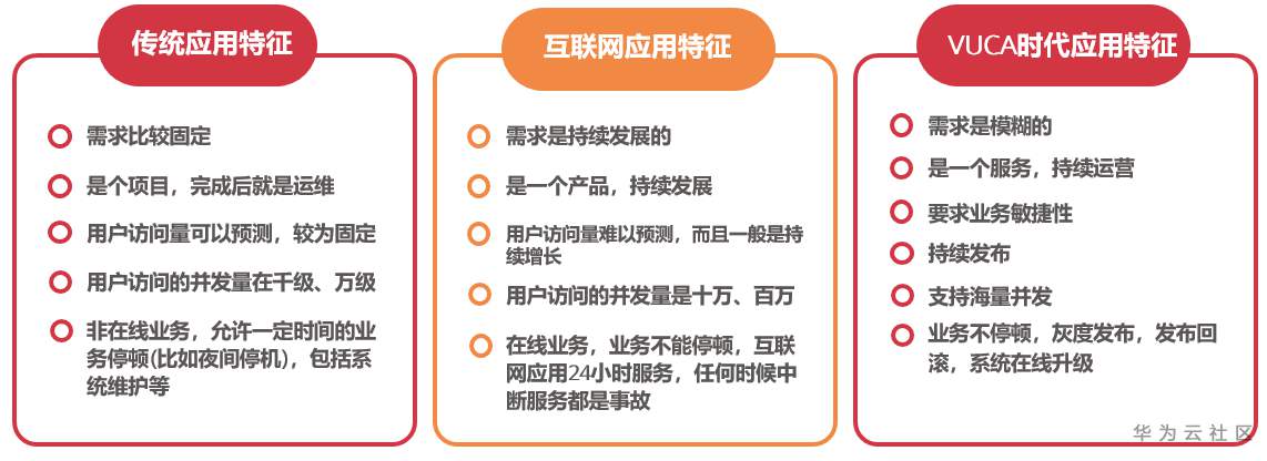 云原生1.png