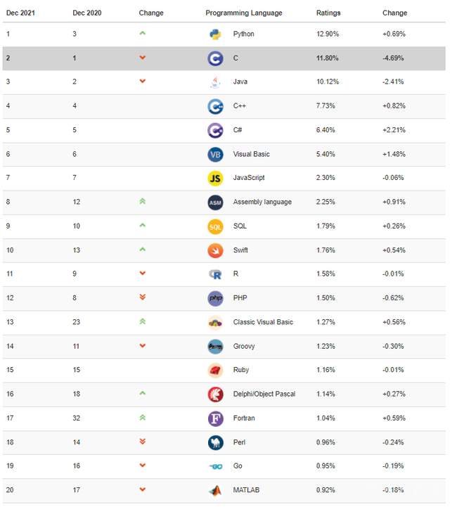 tiobe语言.png