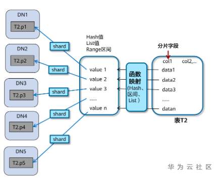 数据库6.png