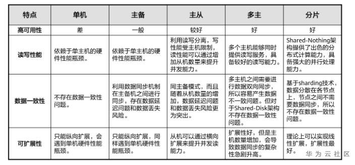 数据库7.png