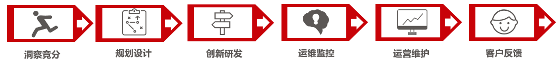 云原生5.png