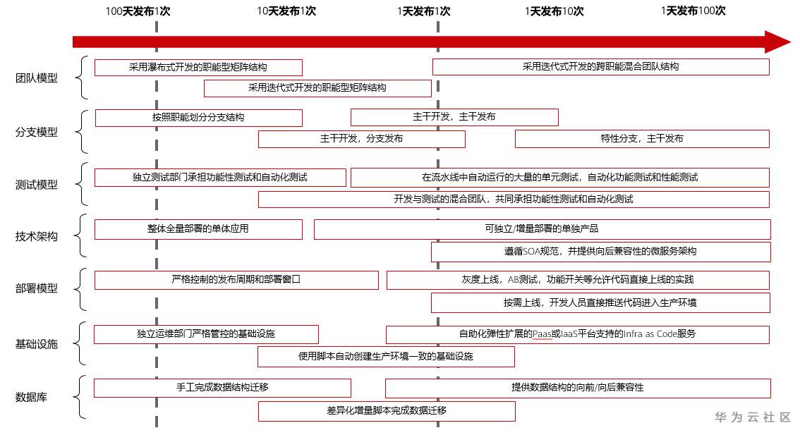 云原生6.png