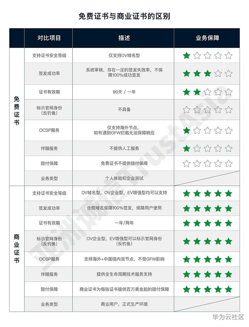 亚洲诚信TrustAsiia.jpg
