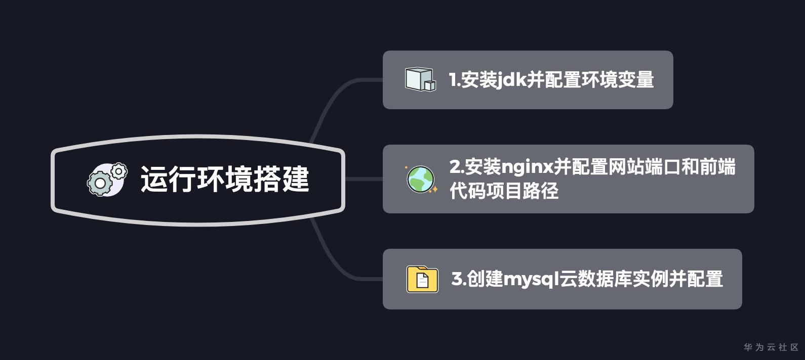 运行环境搭建.png