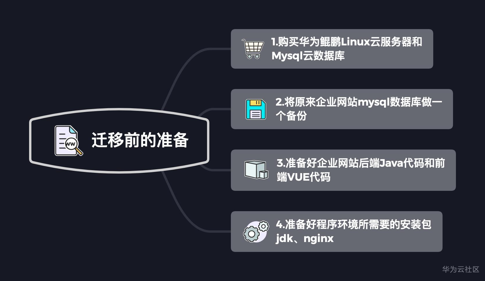 1598260202657005845.png 迁移前的准备.png