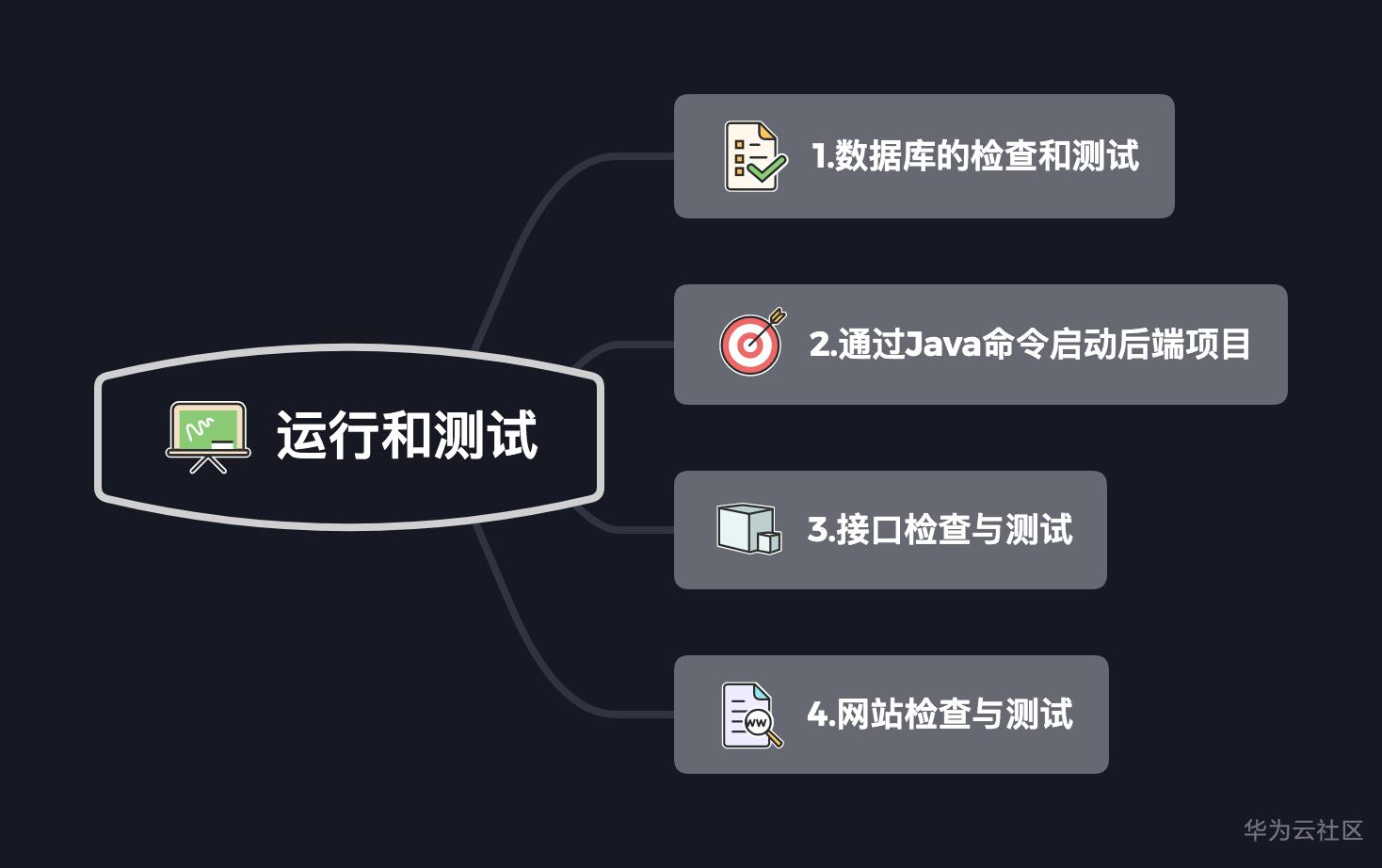 1598260355998028497.png 运行和测试.png