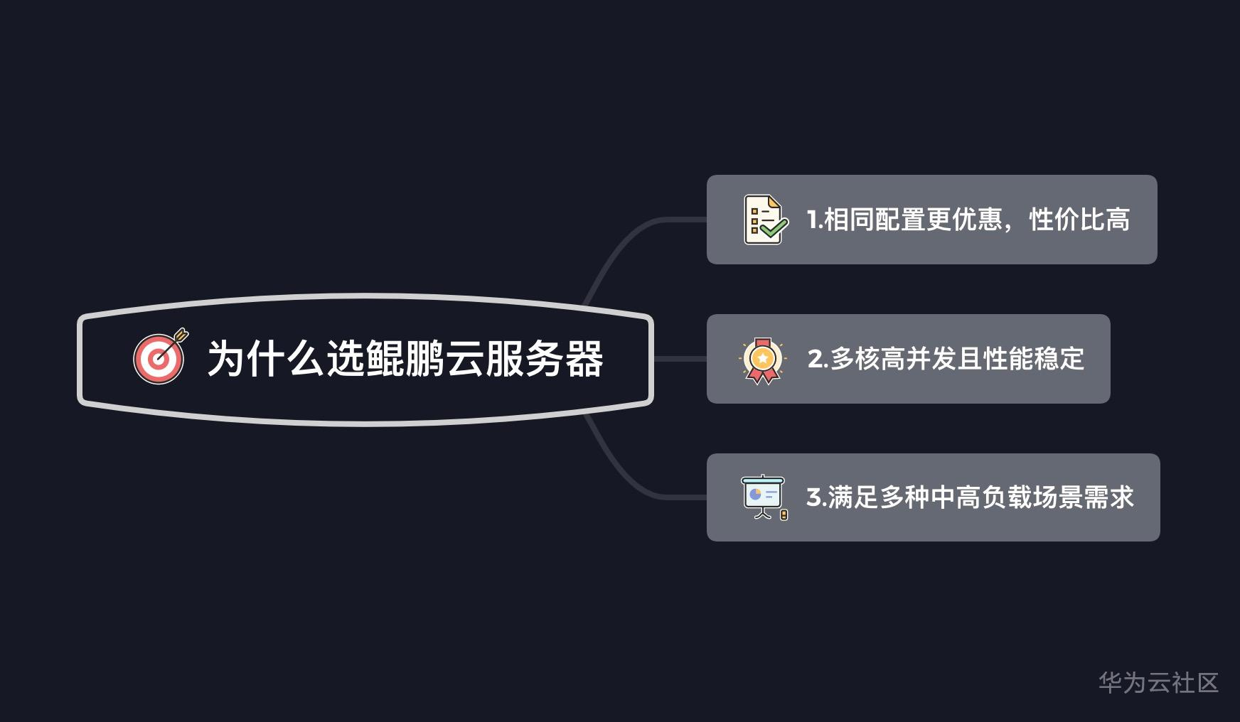 1598260391960013570.png 选鲲鹏云服务器.png