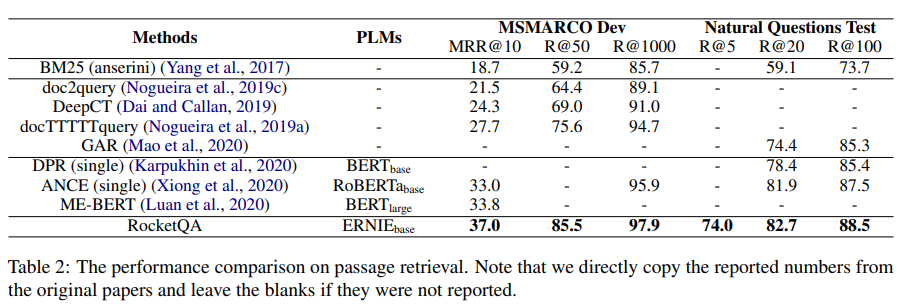 RocketQA实验结果
