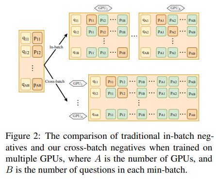 Cross-Batch Negatives图示