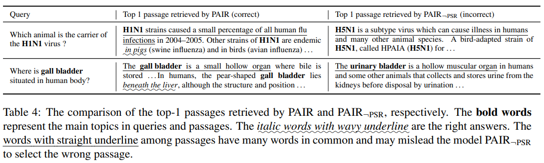 正负例答案过于相似的例子