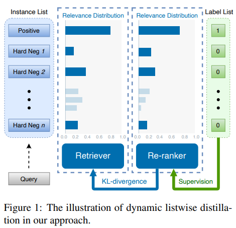 动态列表蒸馏模型图
