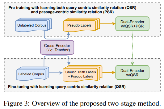 PAIR模型训练过程