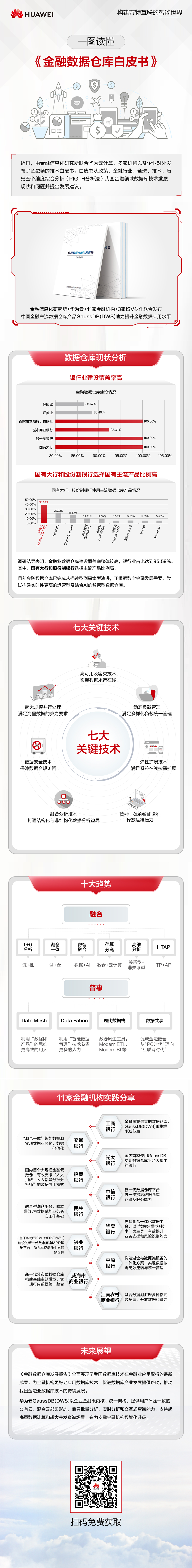 金融白皮书有码.png