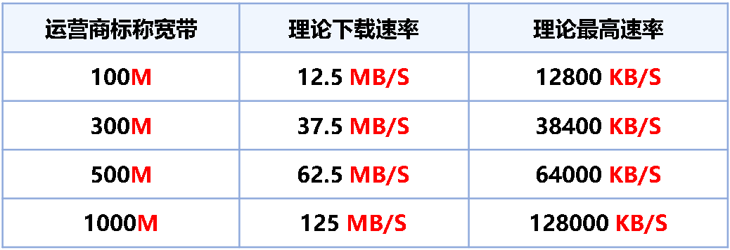 宽带科普01.png