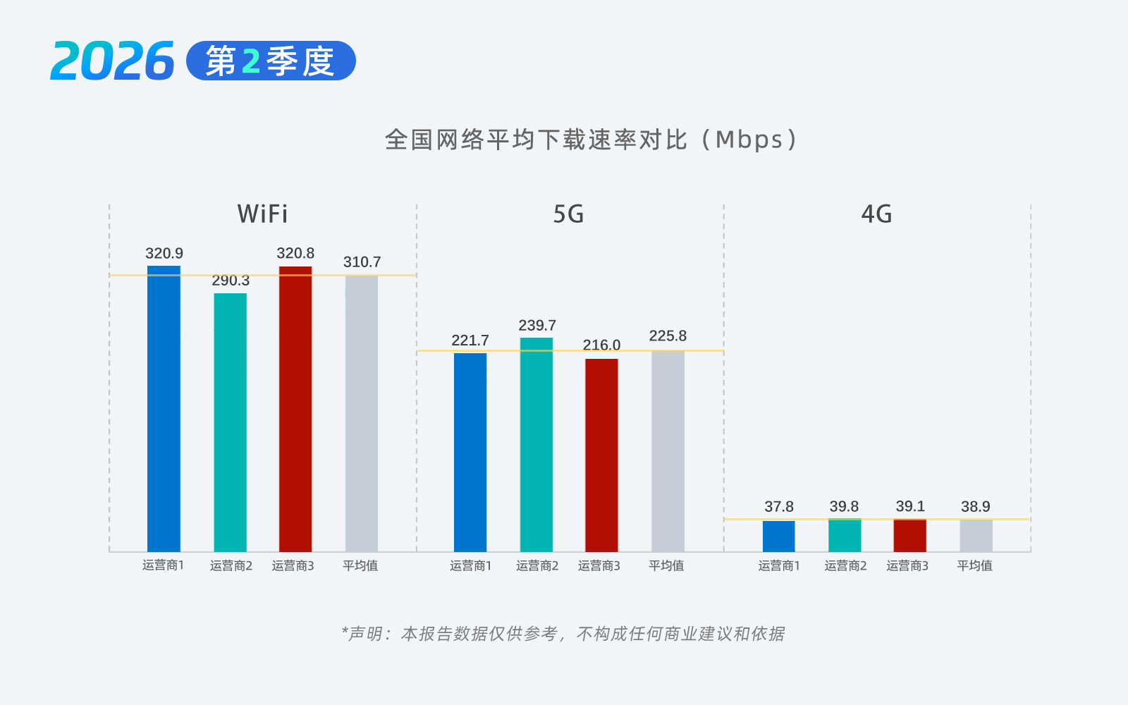 01-全国网速.jpg