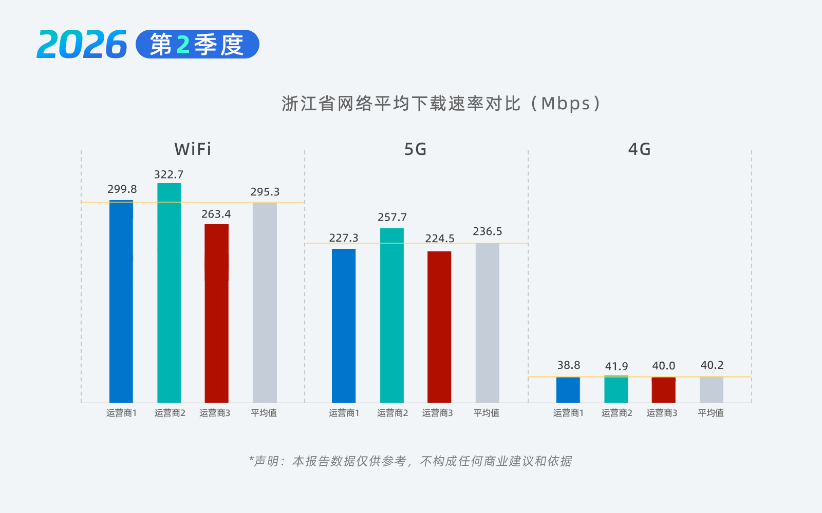 03-浙江网速.jpg