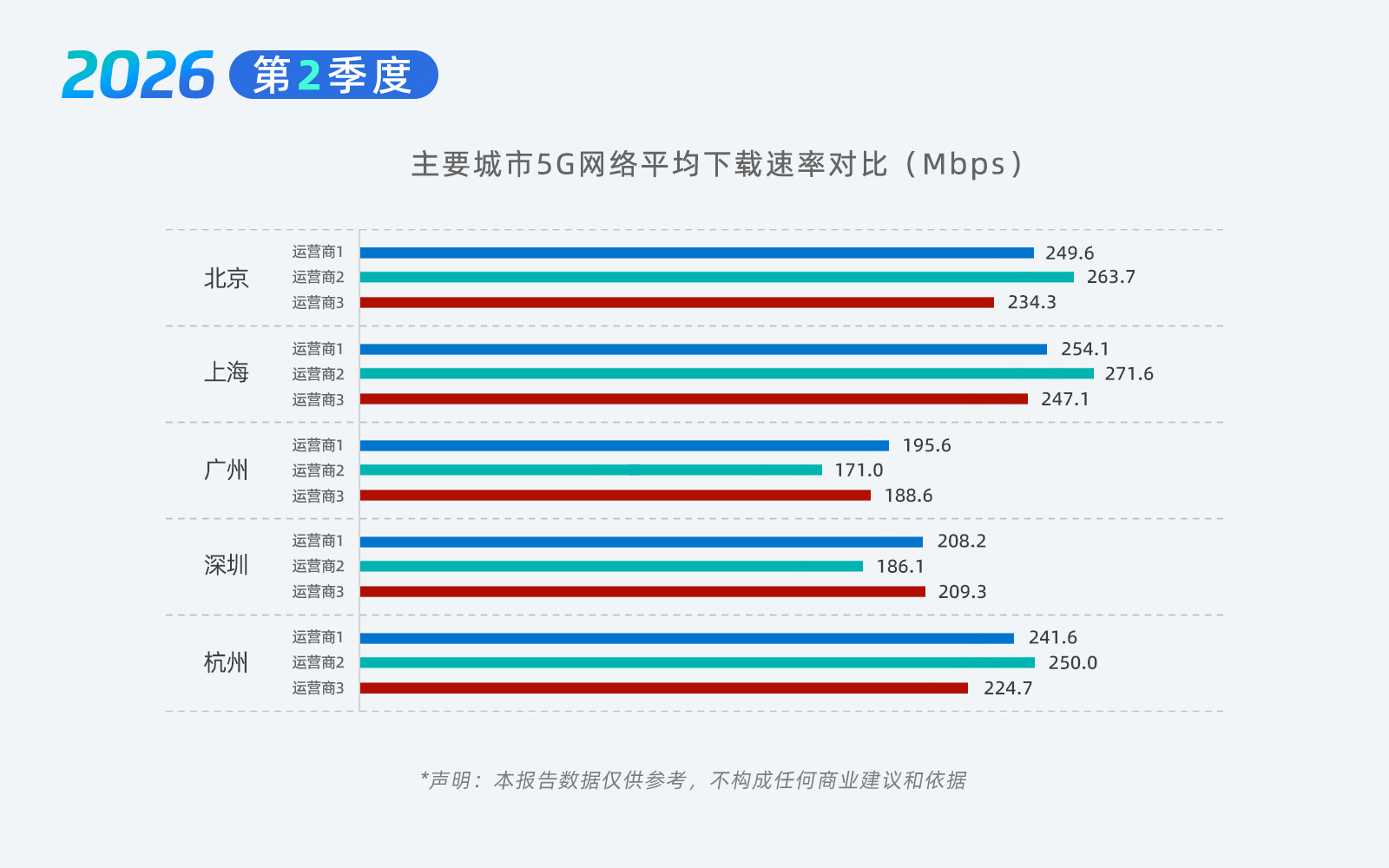 05-主要城市5G.jpg
