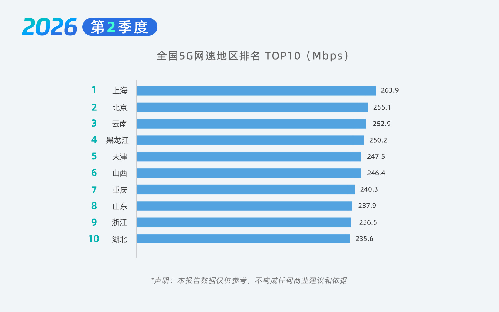 06-5G排名1.jpg