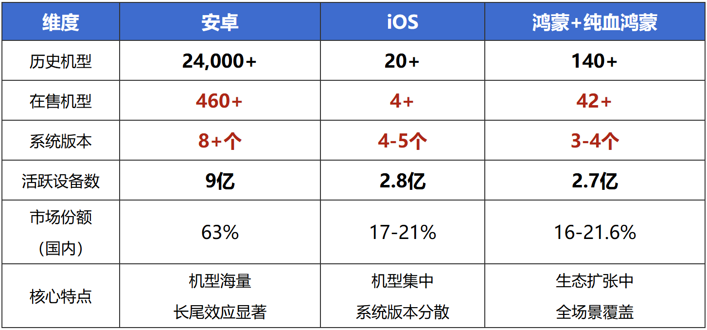 移动APP兼容性测试-01.png
