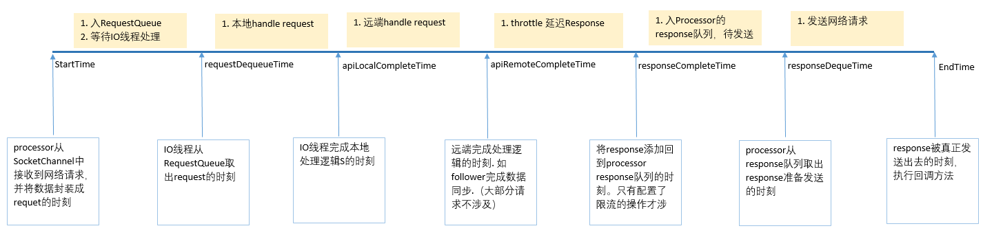 timeline.PNG
