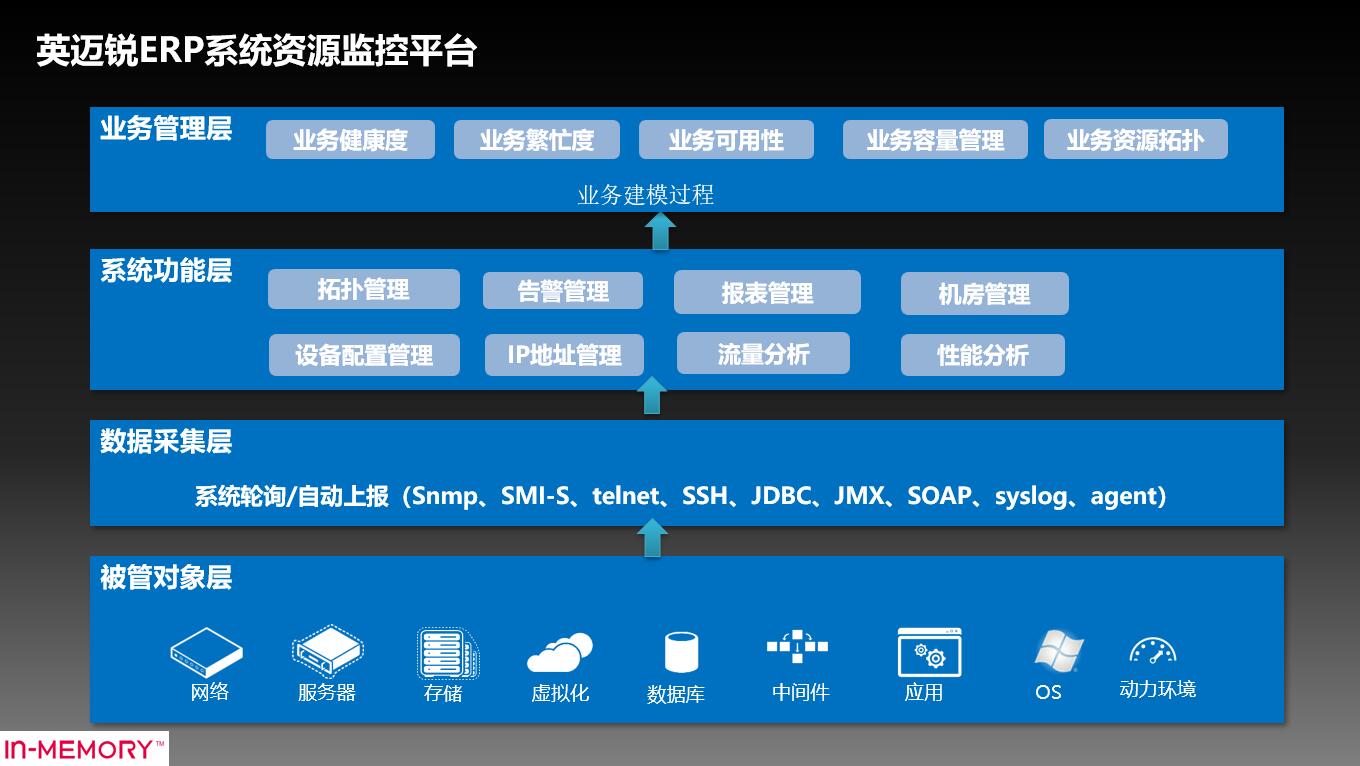://forum-img.huaweicloud.cn/data/attachment/forum/201807/25/100017eur27kskcppz0rql.jpg jiagou.jpg